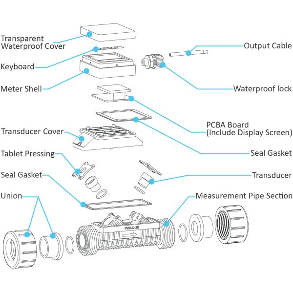 FL101 Durable Food and Beverage Ultrasonic Flow Meter with Full Straight Pipe Design and Double Union Connection for Operation