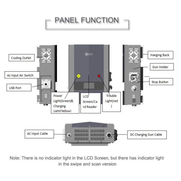 Зарядная станция станции 7kw заряжателя Dc Wallbox Ev быстрая для домашней поручая штепсельной вилки CCS2