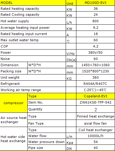 High Efficiency Meeting EVI Heat Pump / Commercial Heat Pump Water Heater
