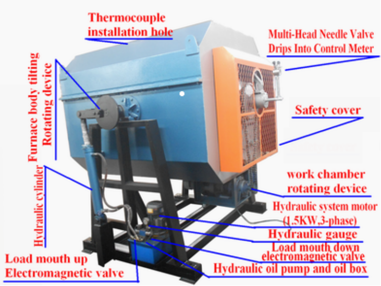 печь 950 ℃ непрерывная обуглероживая, автоматическая опрокидывая печь обслуживания жары