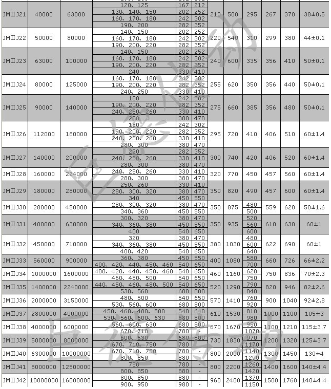 Химическая сталь диска 45# диафрагмы соединений гибкого вала насоса