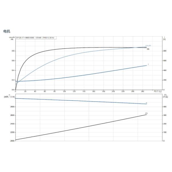 6 pouces anti-sable en acier inoxydable sous-marin puits de forage pompe à eau profonde