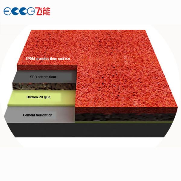 ЧУВСТВУЯ частица следа IAAF анти- УЛЬТРАФИОЛЕТОВАЯ EPDM олимпийской синтетики атлетическая составная