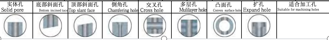 3D 4D Indexable Insert Drill Widely Used 10mm Diameter High Durability