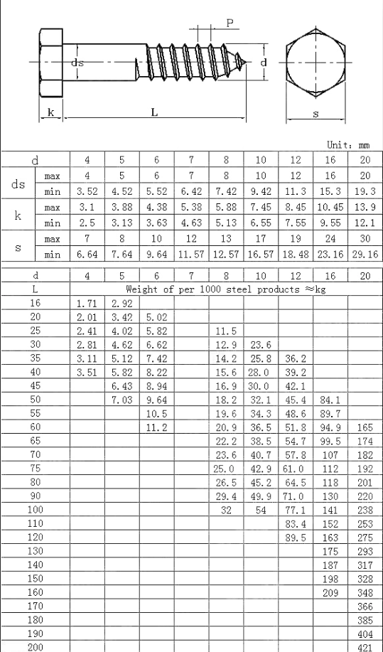 M6-12 Carbon Steel Zinc Plated Coach Screw DIN571