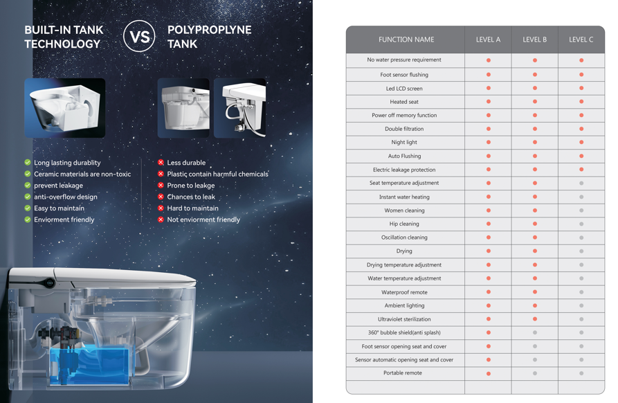 Limpieza sin esfuerzo y diseño elegante de baño colgado en la pared para su baño moderno