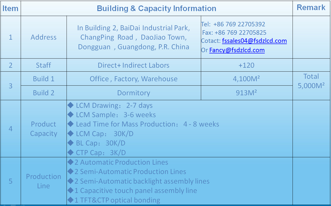 Подгонянный обломок на стекле 7 делит на сегменты положительную матрицу графика дисплея LCD