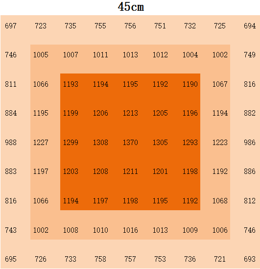 1200 Вт Снижаемые светодиодные панели полного спектра света с покрытием 4x6 футов