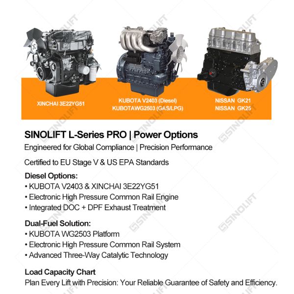 L SERIES PRO 2.0-3.8T Internal-Combustion Counter Balanced Forklift