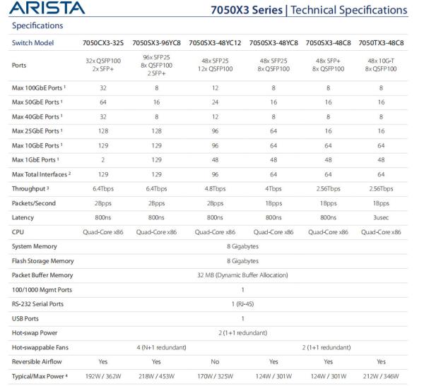 Arista DCS-7050SX3-48YC8-R Switch 48 x 25Gb SFP25 + 8 x 100Gb QSFP100 Ports