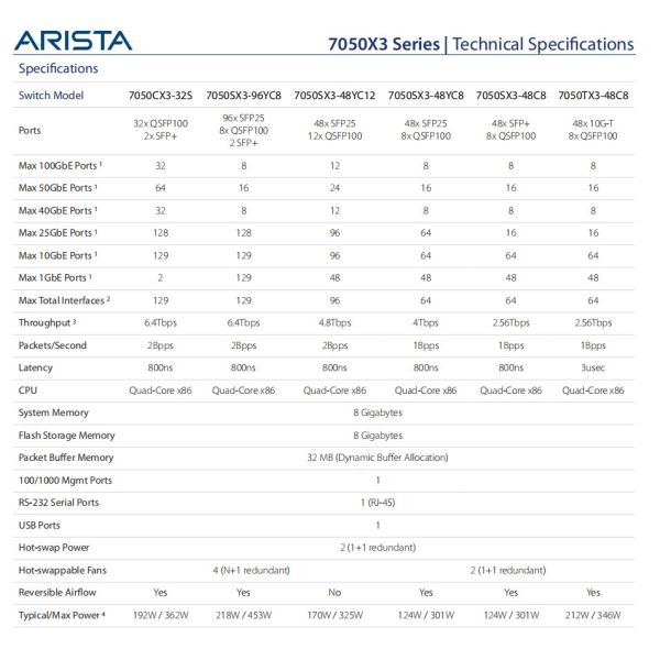 Arista DCS-7050SX3-48YC8-F Switch Front-To-Rear Airflow 48 x 25Gb SFP25 + 8 x 100Gb QSFP100 Ports