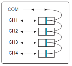 20nm ITU Girds Coarse Wavelength Division Multiplexer CWDM 1460-1620nm 3 Port