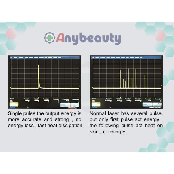 pico laser for tattoo removal Adjustable Spot Picosecond Laser Tattoo Removal Device For Pigment Skin Treatment