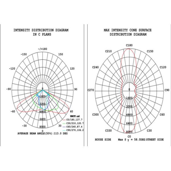 Сила IP65 водоустойчивые 3000 уличных светов 150W дороги внешняя - снабжение жилищем алюминия 6500K