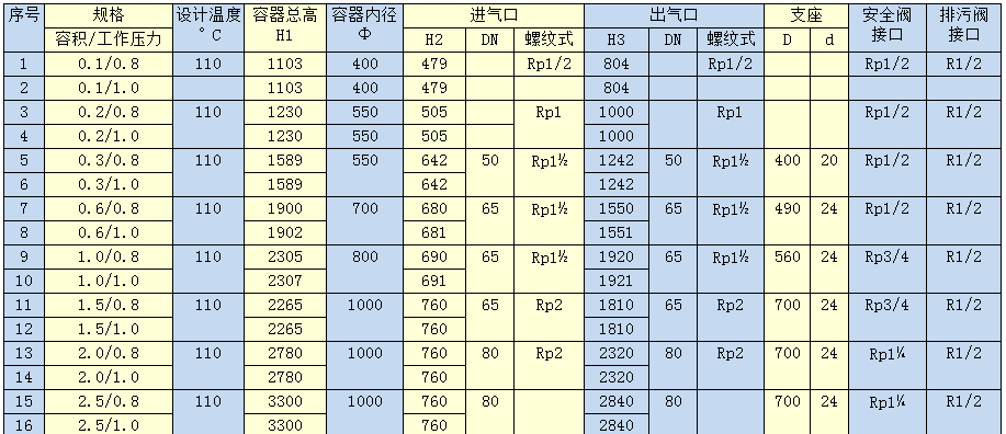 Carbon Steel Compressed Air Storage Tank Gas Storage Tank For Screw Air Compressor