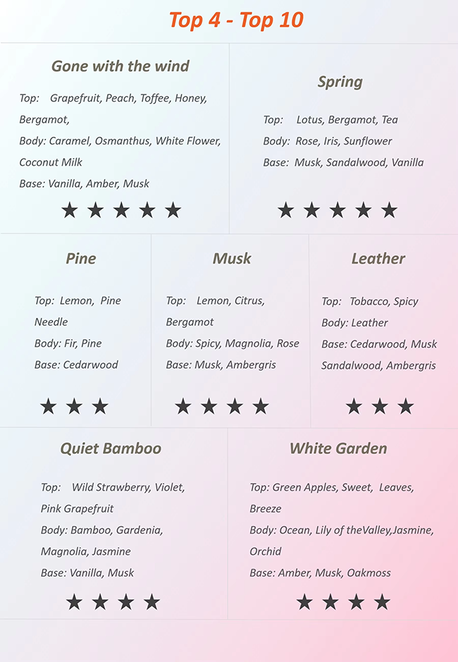 500ml 4L Branded Perfume Oil Customized Scents Designer Fine Fragrance Oils