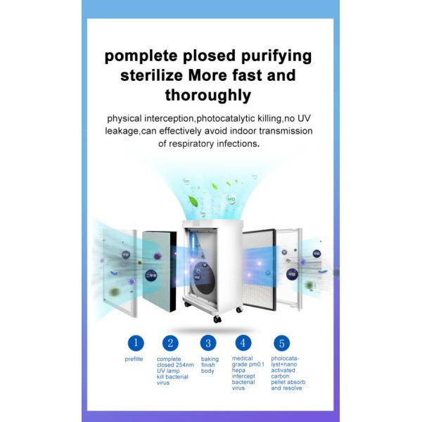 Медицинский очиститель воздуха стерилизатора ранга 1200m3/h УЛЬТРАФИОЛЕТОВЫЙ для школы