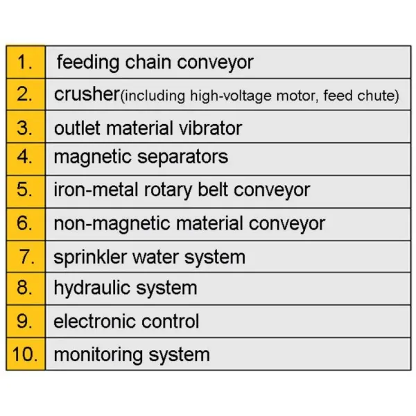 Hydraulic Drive Scrap Metal Shredder with Hard Alloy Cutter for Fine Grinding Hammer Crusher