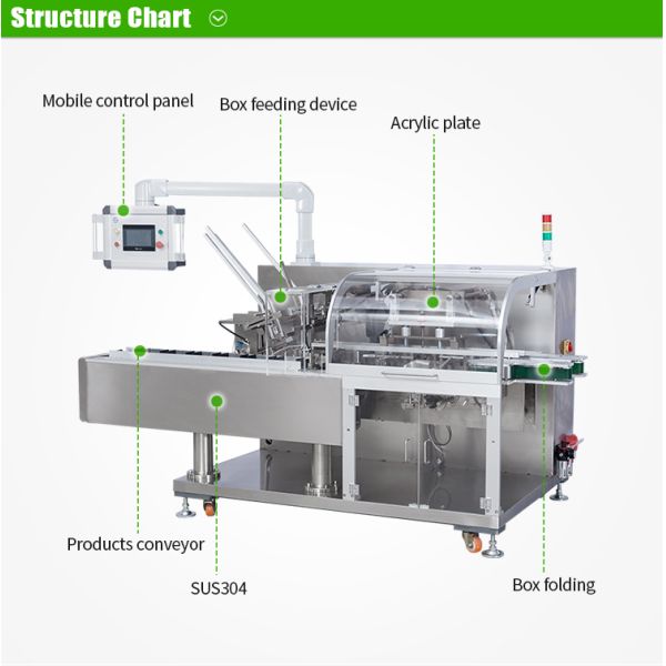 Pharmaceutical Blister Automatic Cartoning Machine Medicine Cosmetic Toothpaste