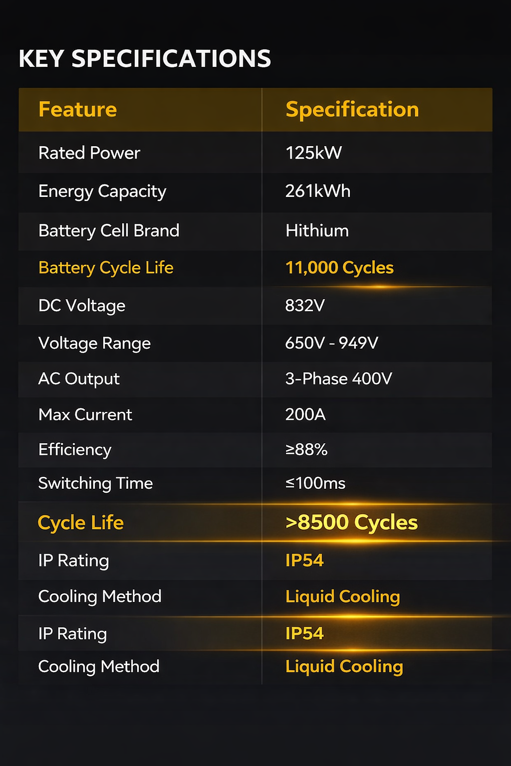 125kW 261kWh Island Smart Microgrid BESS Salt Mist Resistant Solar Wind Hybrid Energy Storage