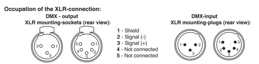 150 Вт Lcddisplay 5 лет гарантия Сценария Свет передвижной головы Свет для ночного клуба DJ вечеринки