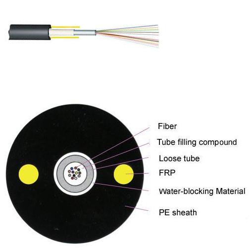 Unitube Non Metallic Non Armored Cable GYFXY With Polyethylene Sheath