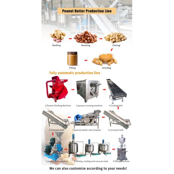 Retail Sesame Tahini Making Machine Peanut Butter Production Line Ground nut paste colloid mill