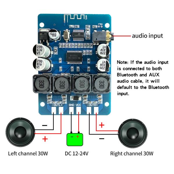 TPA3118 DIY 30W Dual Channel Bluetooth 5.0 Stereo Amplifier Board for Home Audio Systems