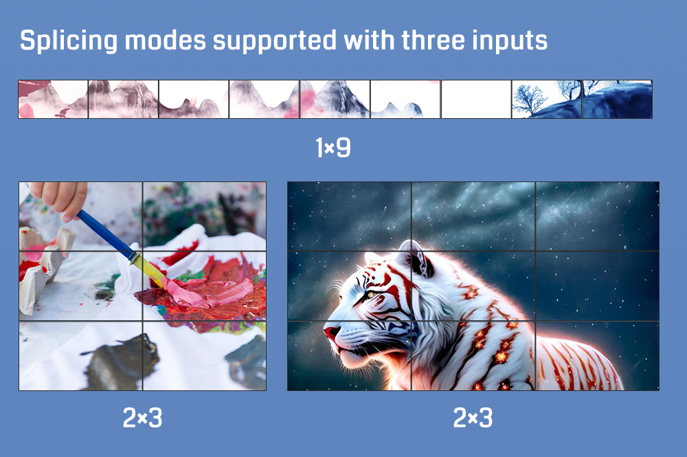 8K Ultra HD Video Wall Controller with FPGA Architecture and Plug and Play Multi-Screen Display Controller