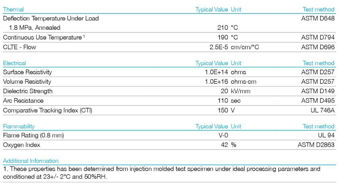 PES GF20 Veradel 3320 пудрит термопластиковое 20% стеклянное - ранг волокна