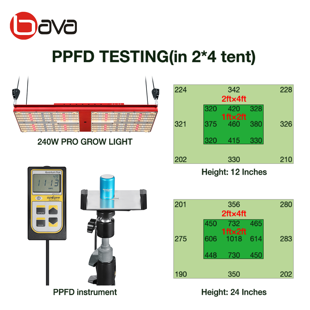 552 доска Samsung LM301H Кванта диодов