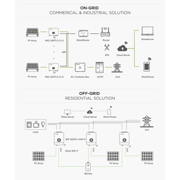 Inversor híbrido de fase única Growatt SPH 3000-6000TL BL-UP 3KW 4KW 4.6KW 5KW 6KW