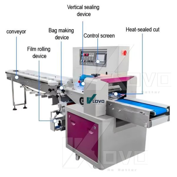 Toilet Soap Hotel Soap Plastic Packing Machine Automatic Soap Flow Packing Machine