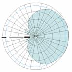 4G LTE 14dbi indoor/ outdoor 4G TDD panel antenna