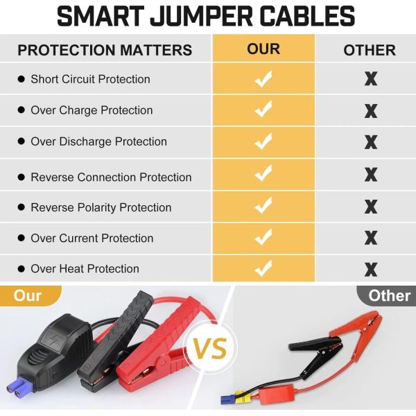 YANTU AM46 Car Jump Starter Other Year Car Emergency Start Power Supply with Air Pump