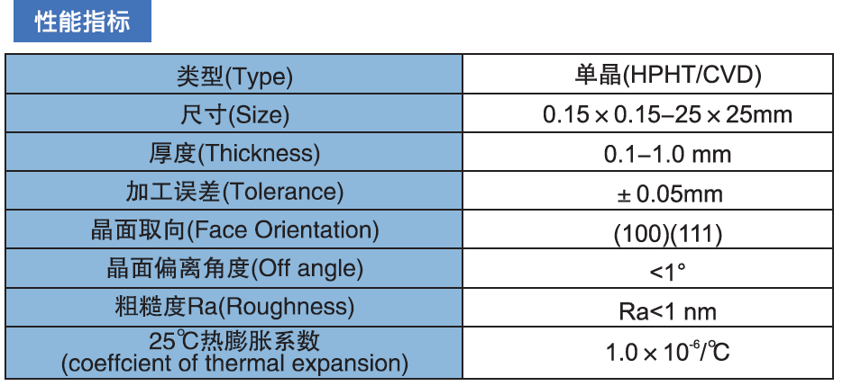 Diamond Heat Dissipation Material Thermal Management For Electronic Packaging Heat Dissipation