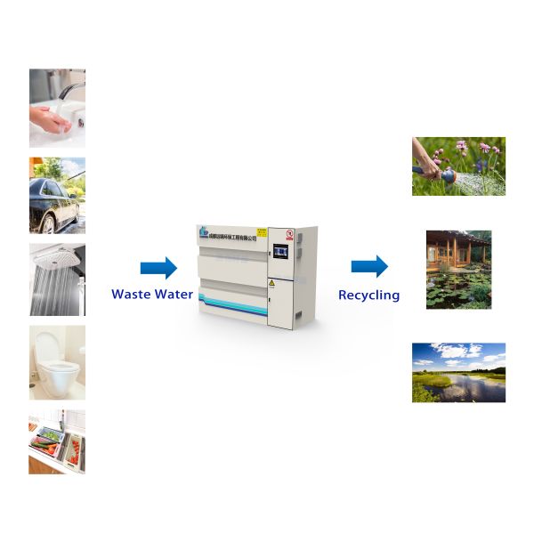 Пейзажная зона Гостиница Небольшая компактная очистная станция 10m3/D