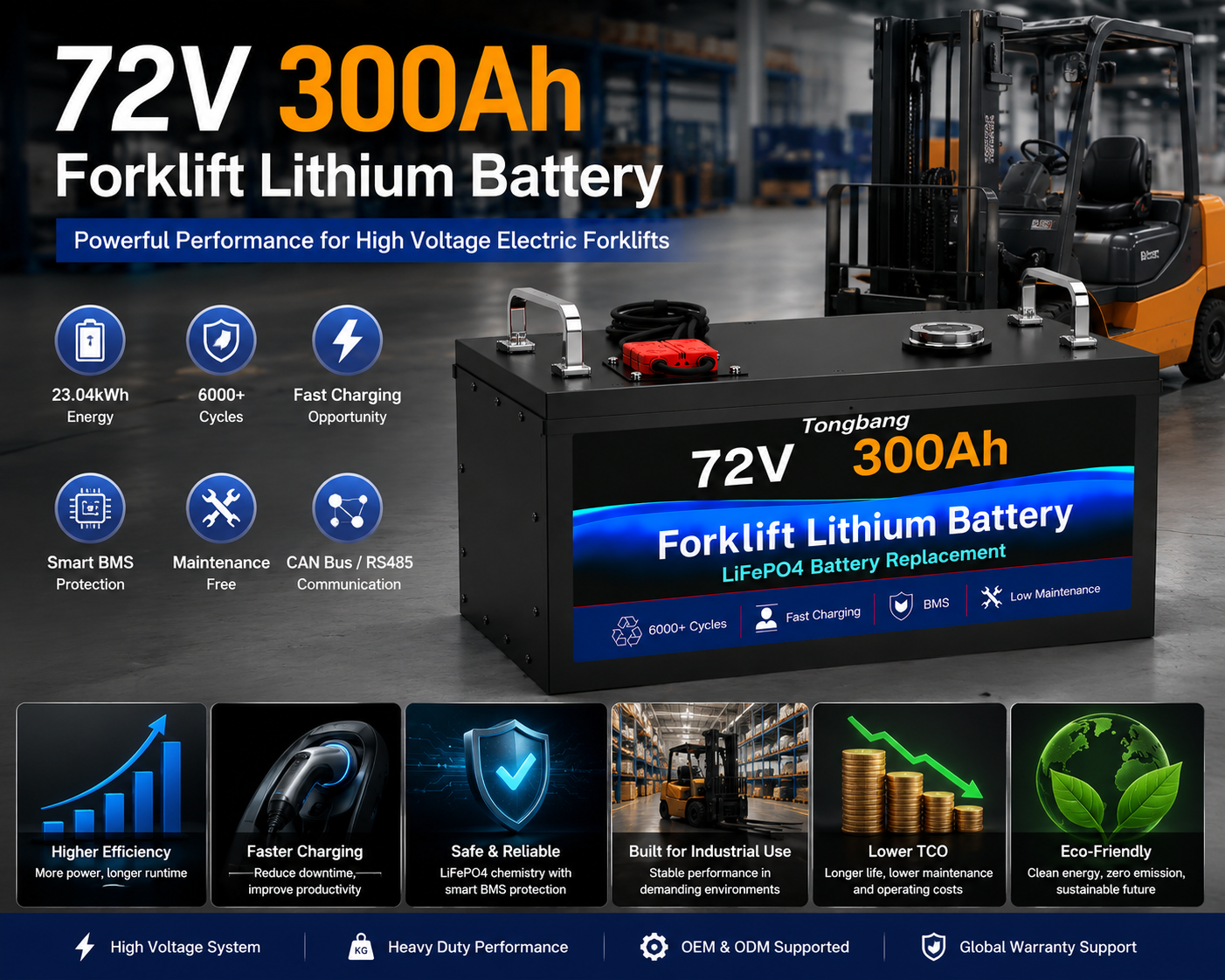 72V 300Ah Industrial Forklift Battery for Heavy Duty Warehouse Operations Lithium Battery Pack Manufacturers