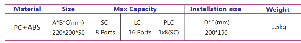 Коробка прекращения Yogel IP66 ISO9000 оптически с отрезками провода