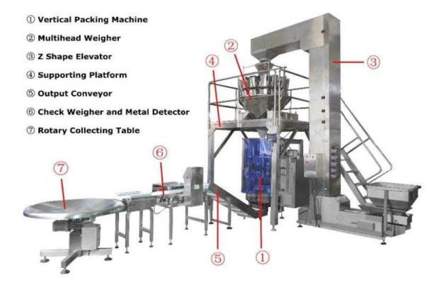 Automatic multi-function weight corn grain rice green pean packaging machine food packing machine