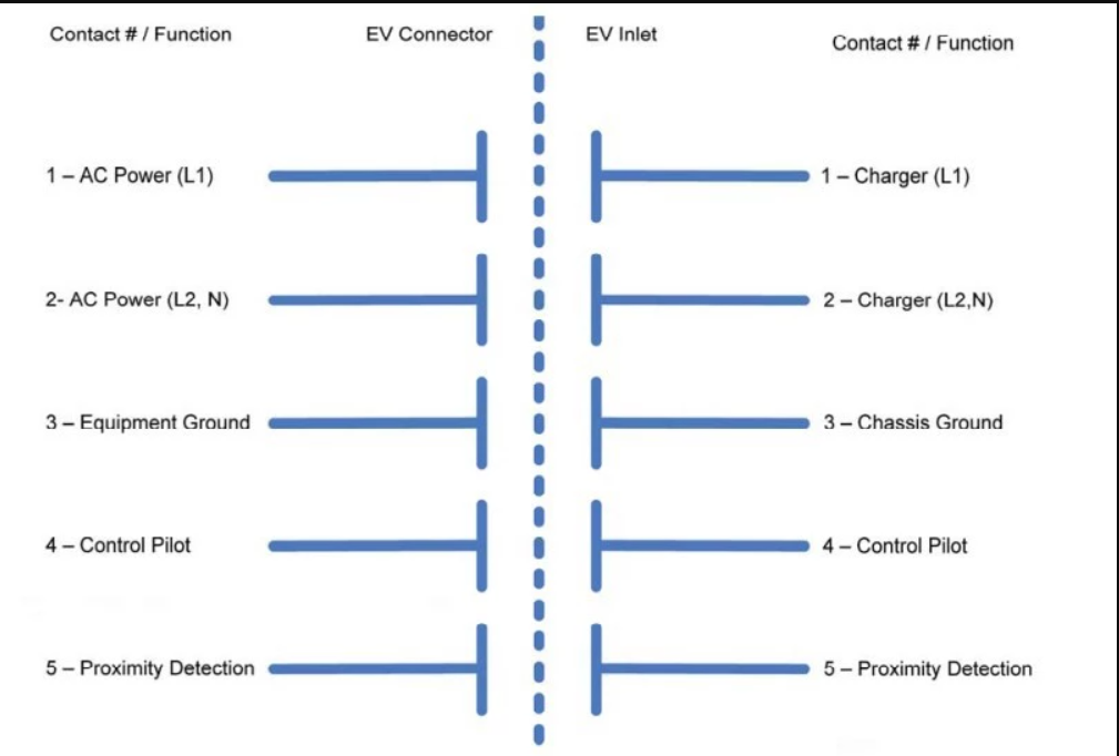 IEC 62196 типа 2 240V 2 гнезда электрических автомобиля поручая