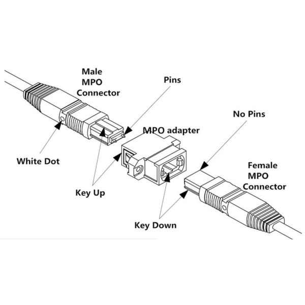 Corde de correction unimodale du mètre MPO du pullover 32 de mode unitaire du