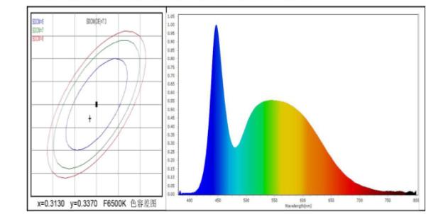 T80 Size Indoor LED Light Bulbs CRI 80 3 - 50W  Long Life Time 3 Years Warranty