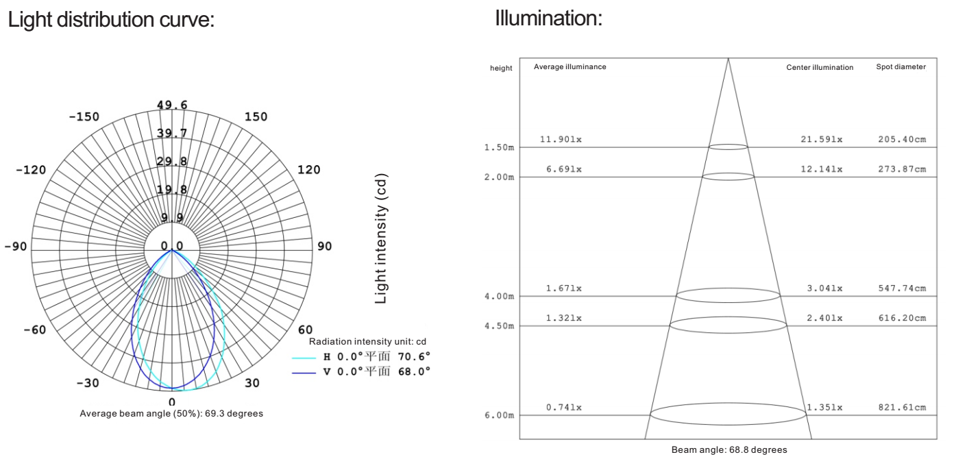 На открытом воздухе крытый поручень СИД ИП67 освещает свет СИД 1В света подлокотника СИД водоустойчивый