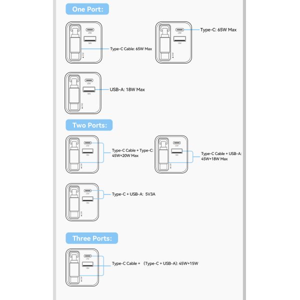 ESSAGER ES-CD49 Series 2 Ports 65W GaN Charger USB Wall Adapter Private Mold and Rated Power 100V-240V AC