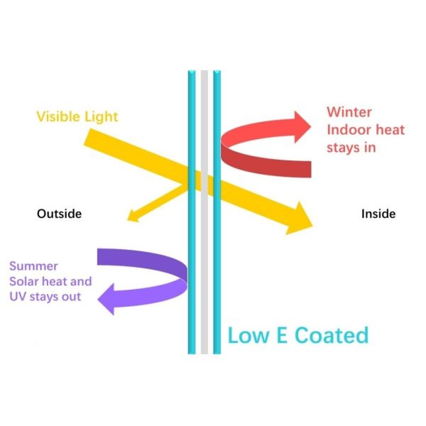 6.58mm Low E Laminated Glass Energy Efficient Low E Window Glass Replacement