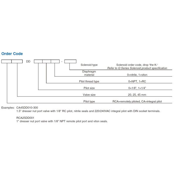 Diecast Aluminium CA45DD 1.5