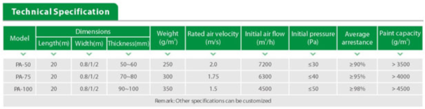 Фильтр средней и низкой устойчивости для фильтрации смога