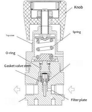 Chemical And Metallurgical Industrial Valves Pressure Reducing Valve