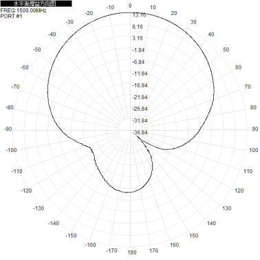 1.4G 1300-1500M 14dbi single-polarization directional antenna, 550x230x40mm